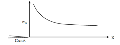 1598_Stress Intensity Factor Of A Crack 2.png